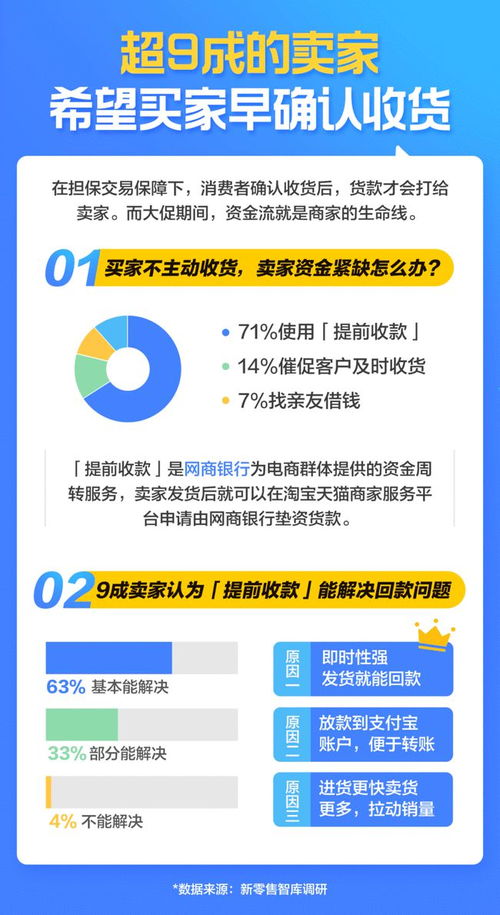 新零售爆款神器來(lái)了！七成商家都在用的單用途商業(yè)預(yù)付卡代理銷售