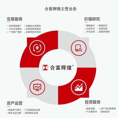 合富輝煌 破浪前行，穩(wěn)居房地產(chǎn)策劃代理龍頭，拓展單用途商業(yè)預(yù)付卡代理銷售新藍(lán)海